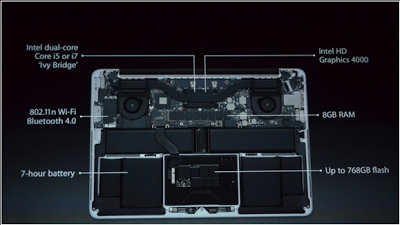 Apple’s iPad Mini Event