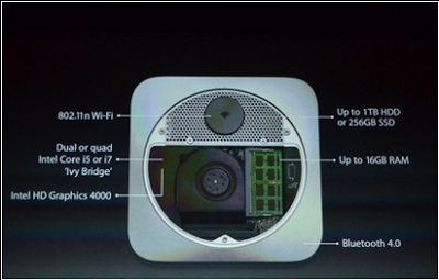 Apple’s iPad Mini Event