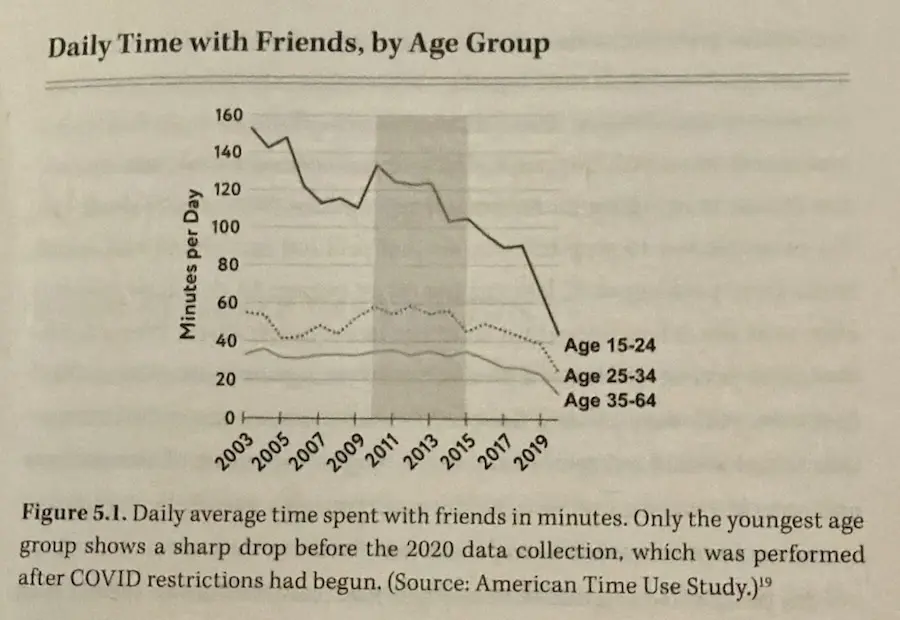 From The Anxious Generation