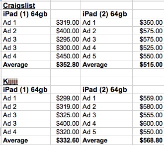 iPad-Prices