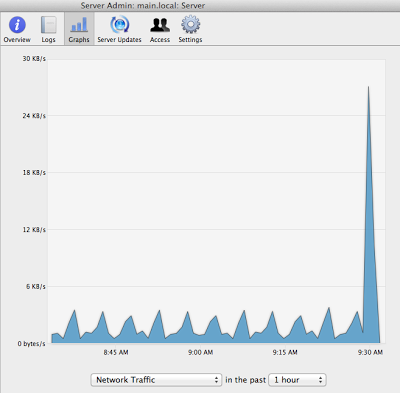 OSX-Server-6