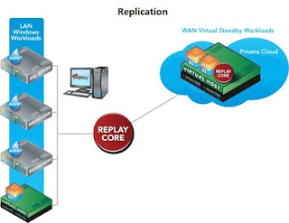 Dell-Appasure-07