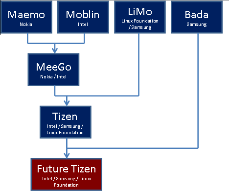 Tizen-02