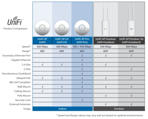 UniFi-6