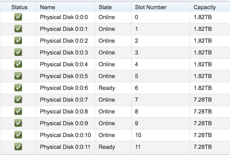 VRTX-Full-Drive-List